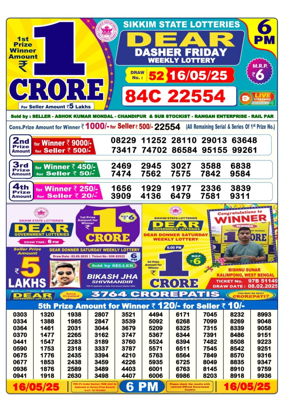 Dear Lottery Chart 2024