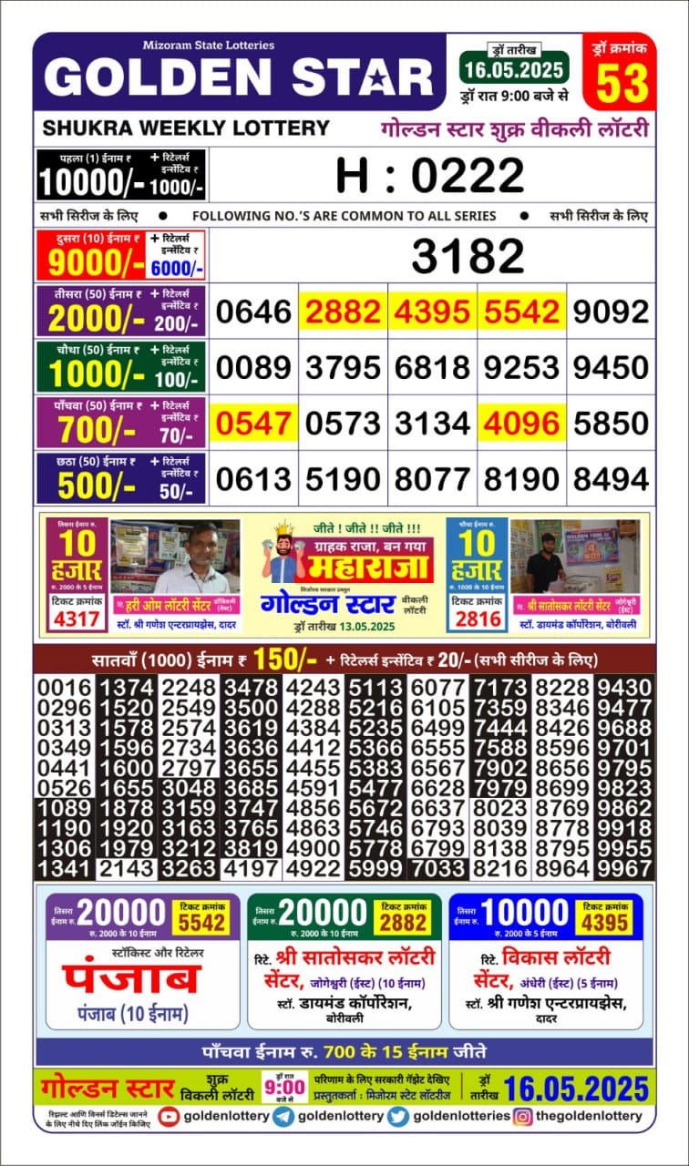 Dear Lottery Chart 2024