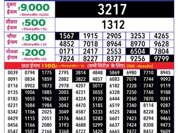 Dear Lottery Chart 2024