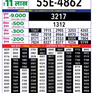 Dear Lottery Chart 2024