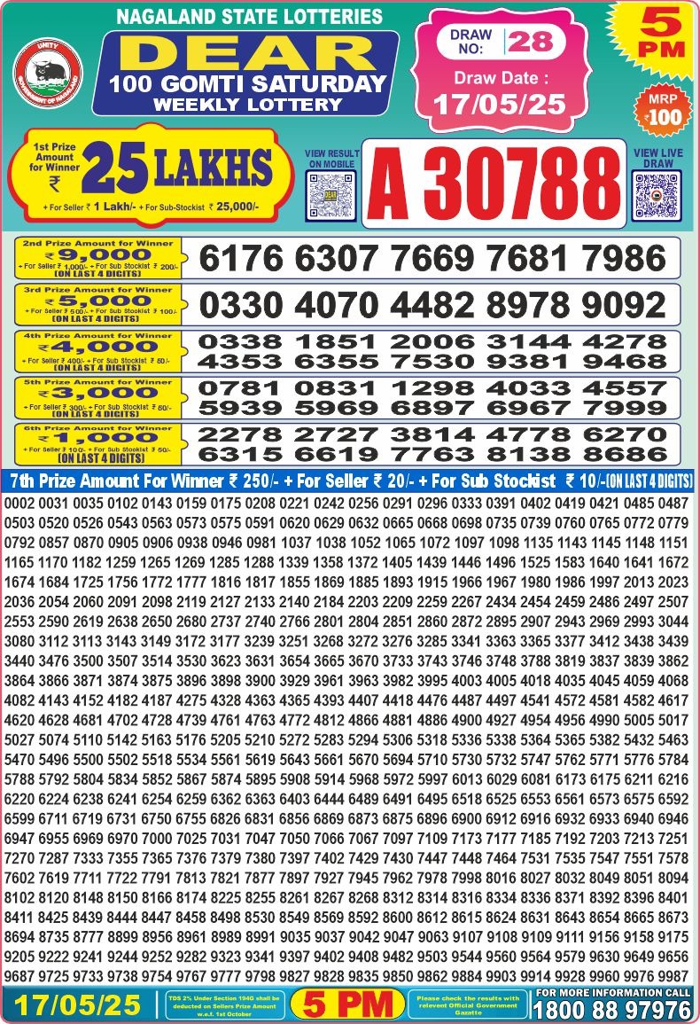 Dear Lottery Chart 2024