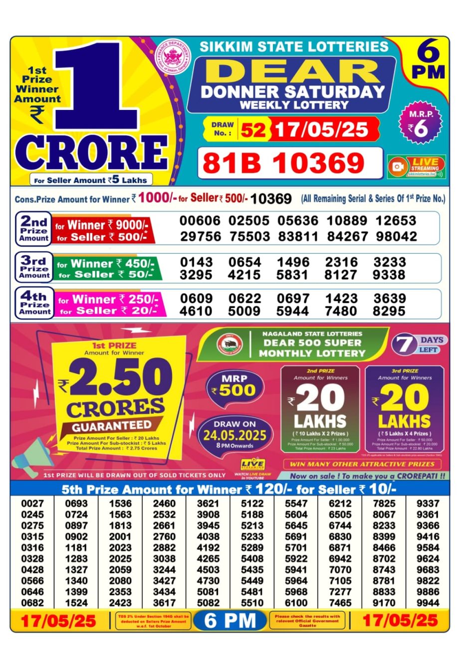 Dear Lottery Chart 2024