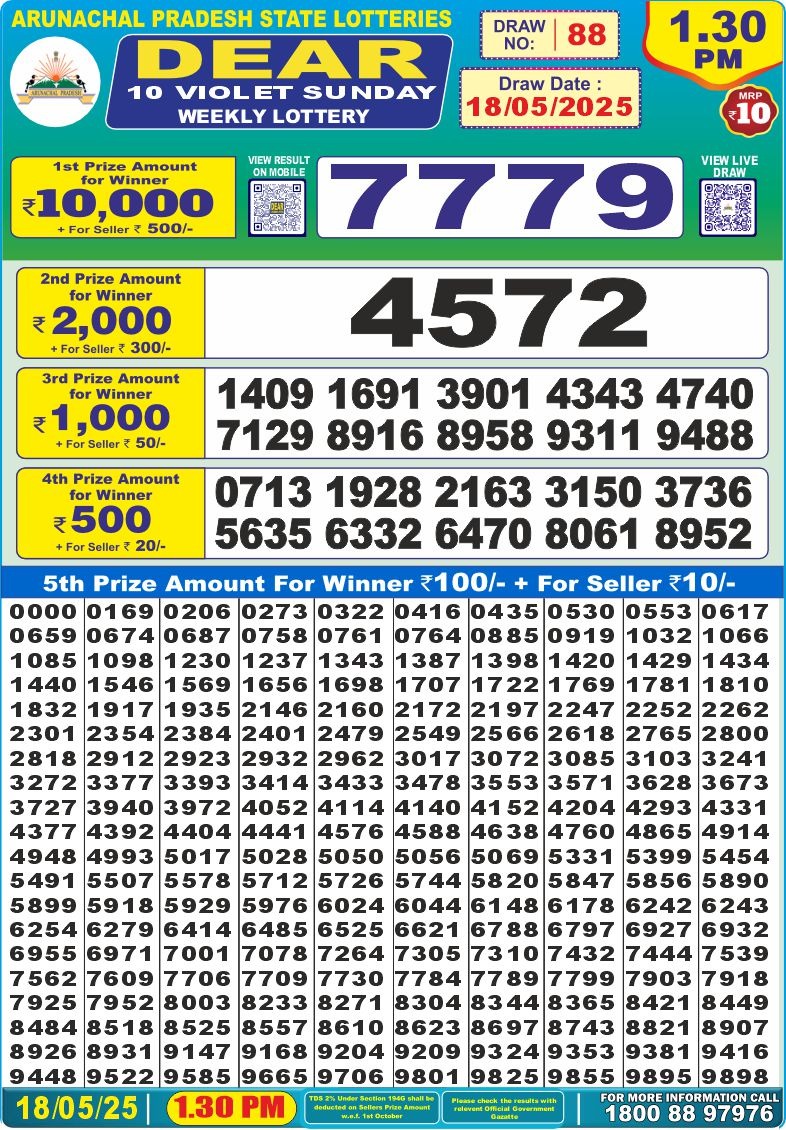 Dear Lottery Chart 2024