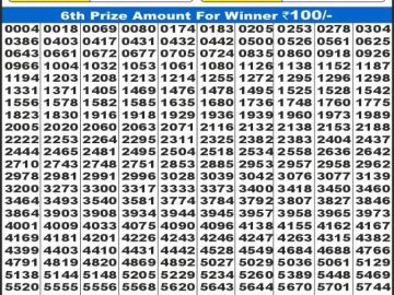 Dear Lottery Chart 2024