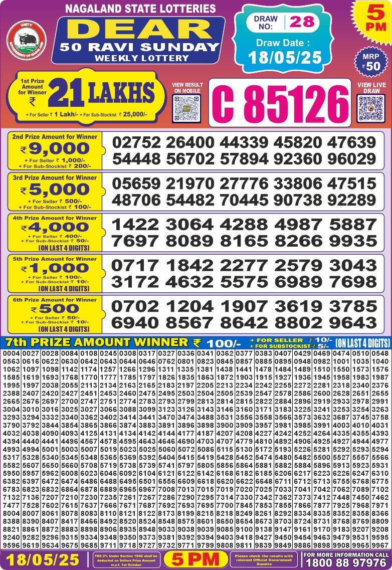 Dear Lottery Chart 2024