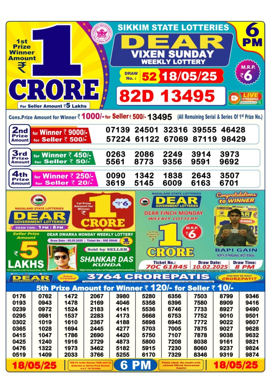 Dear Lottery Chart 2024