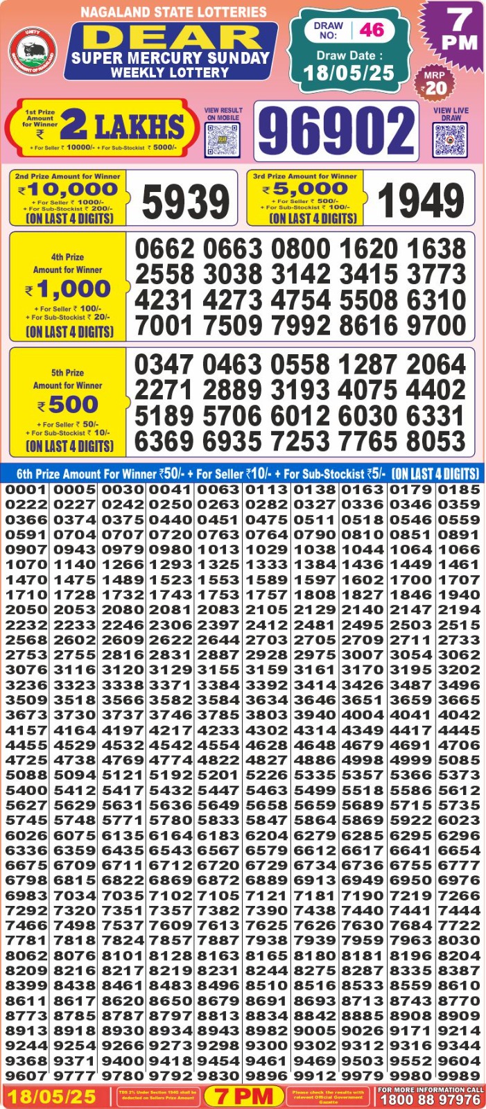 Dear Lottery Chart 2024