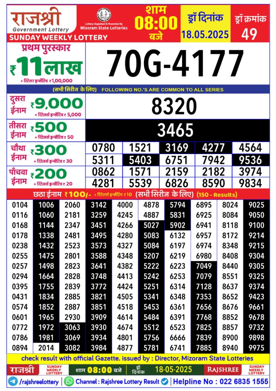 Dear Lottery Chart 2024