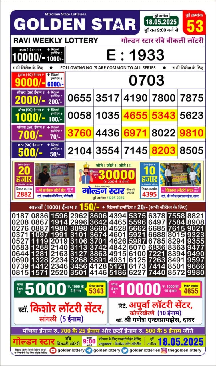 Dear Lottery Chart 2024