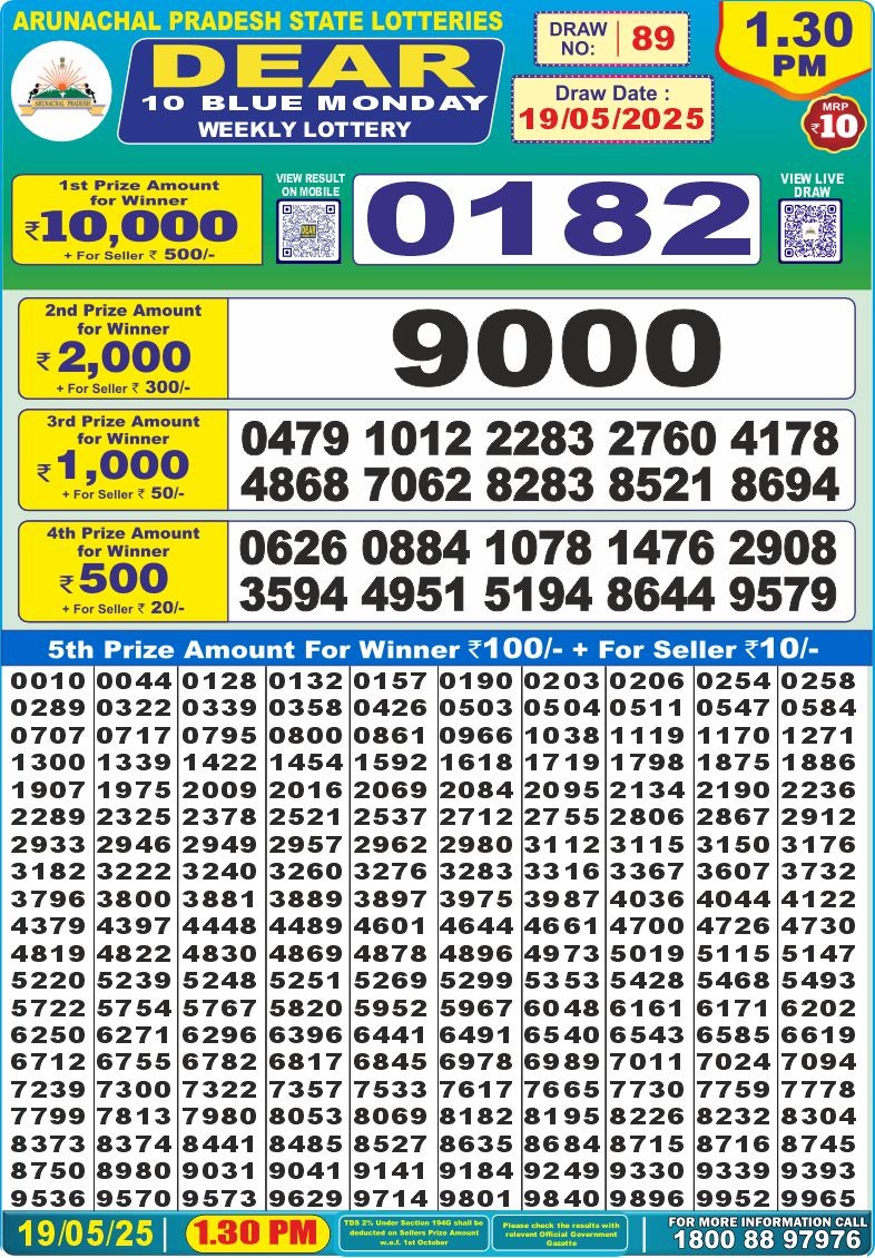 Dear Lottery Chart 2024