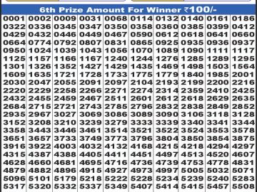 Dear Lottery Chart 2024