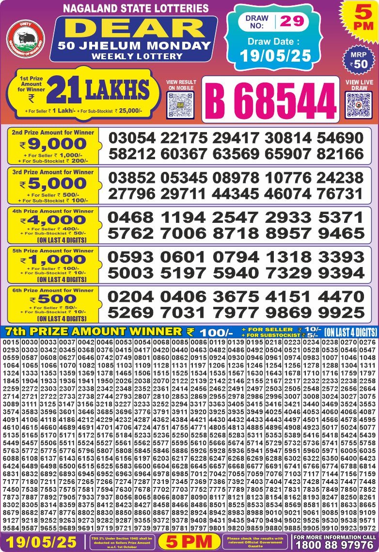 Dear Lottery Chart 2024