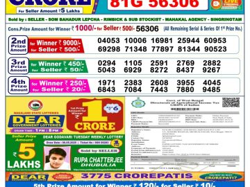 Dear Lottery Chart 2024