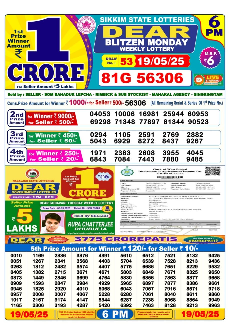 Dear Lottery Chart 2024