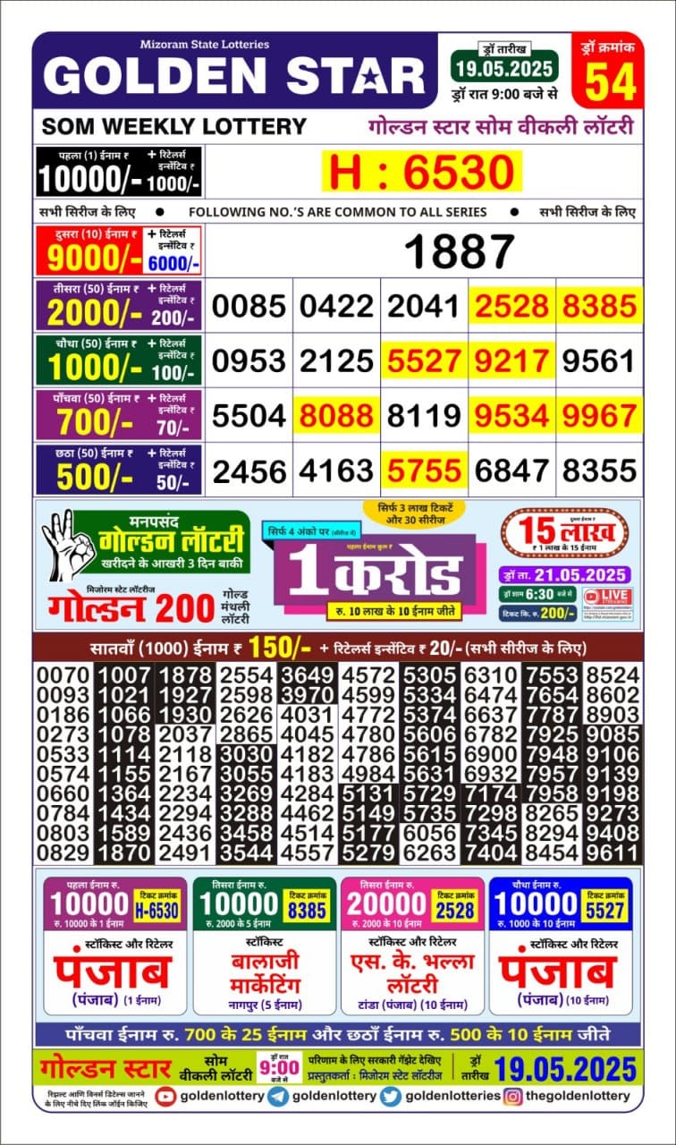 Dear Lottery Chart 2024