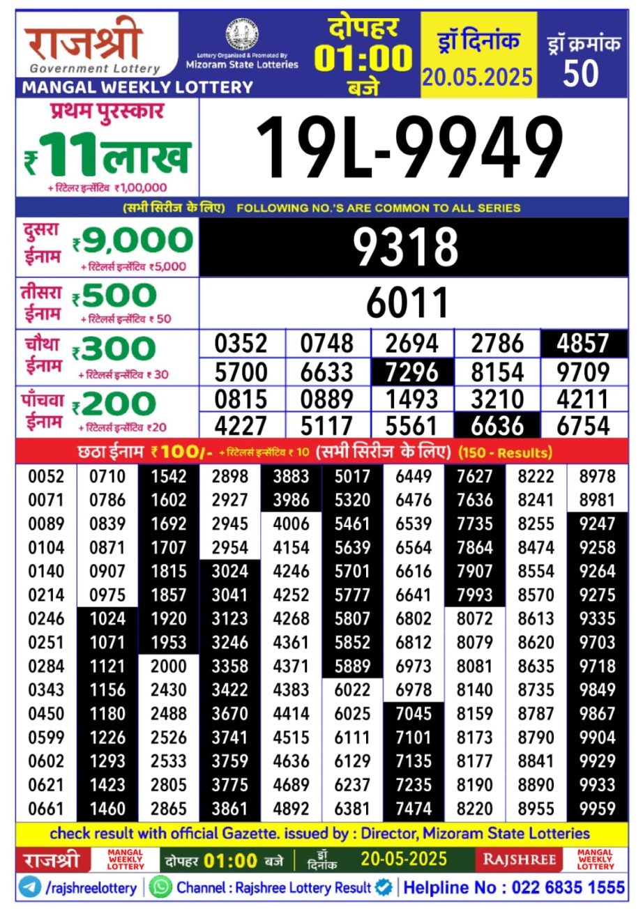 Dear Lottery Chart 2024