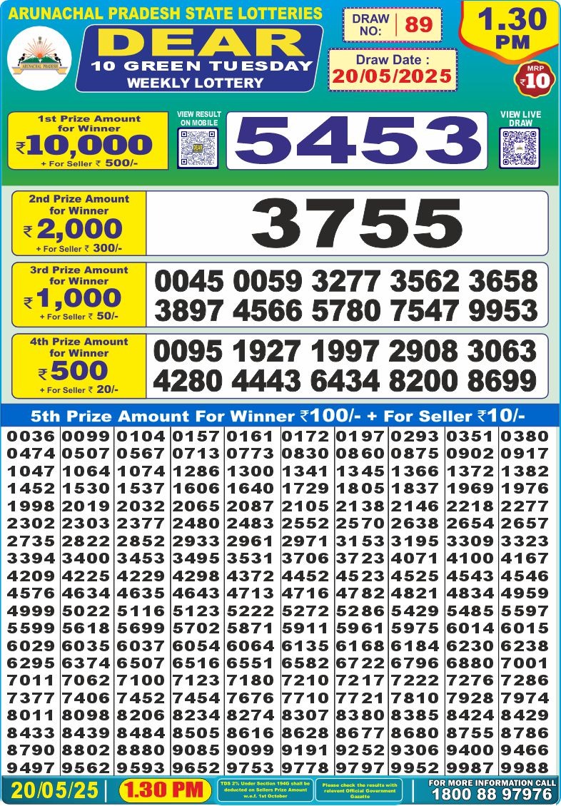 Dear Lottery Chart 2024