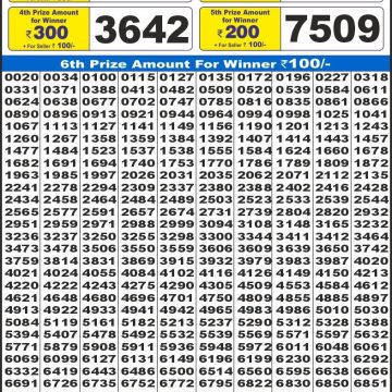 Dear Lottery Chart 2024