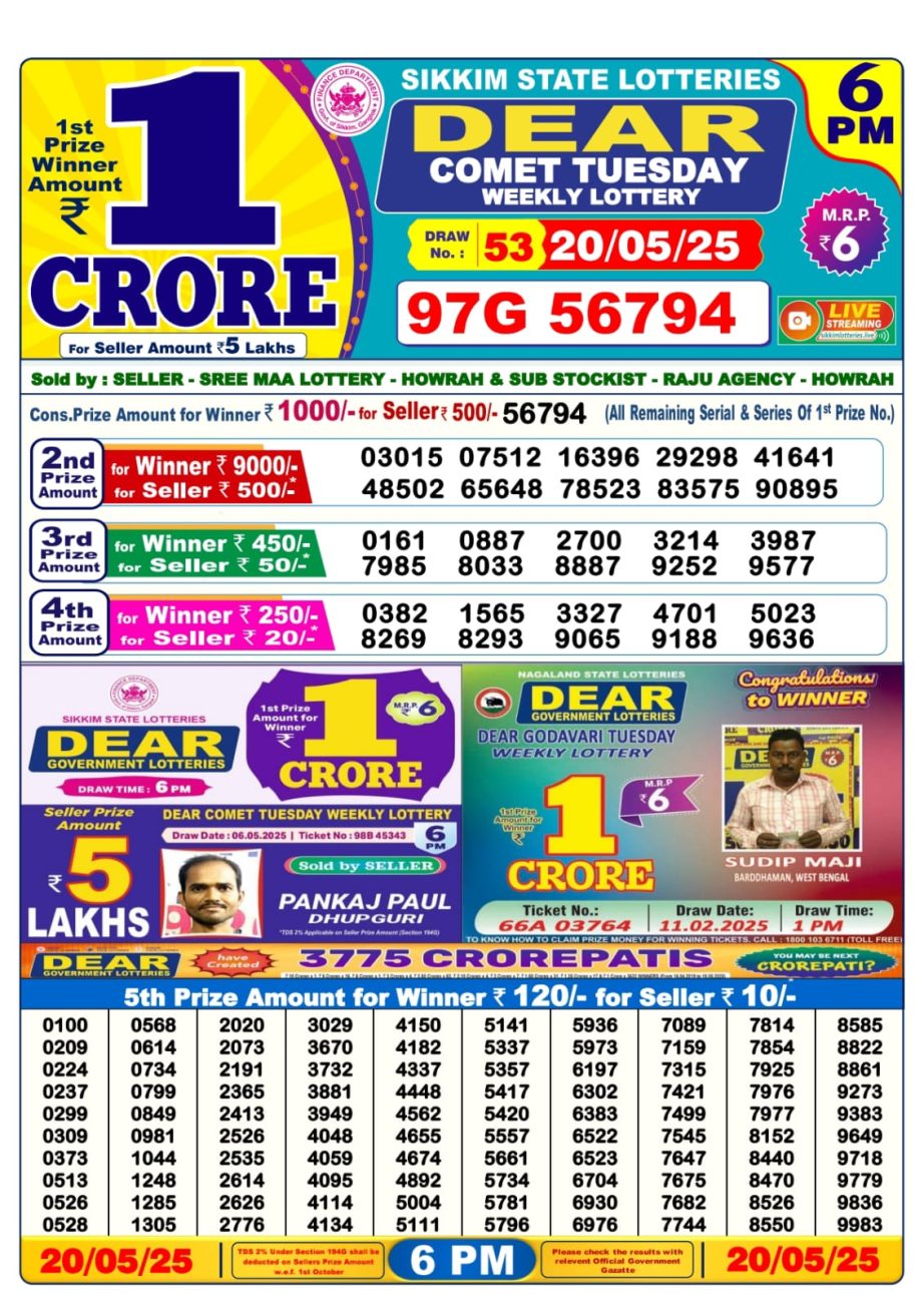 Dear Lottery Chart 2024
