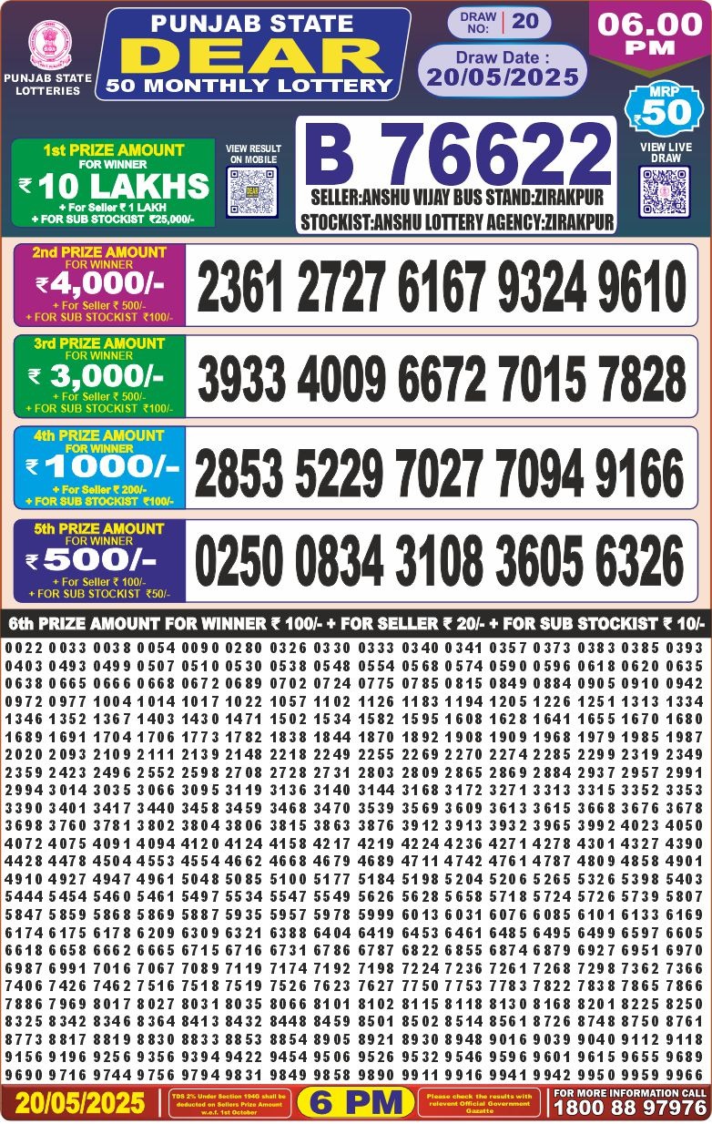 Dear Lottery Chart 2024