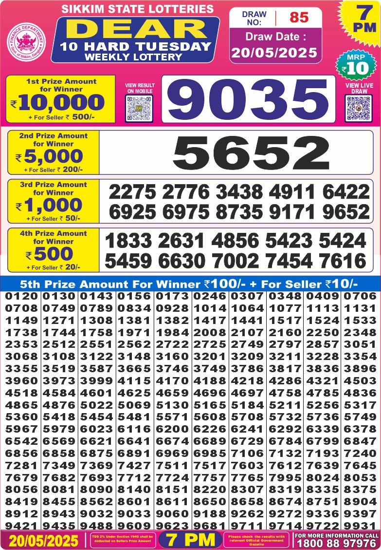 Dear Lottery Chart 2024