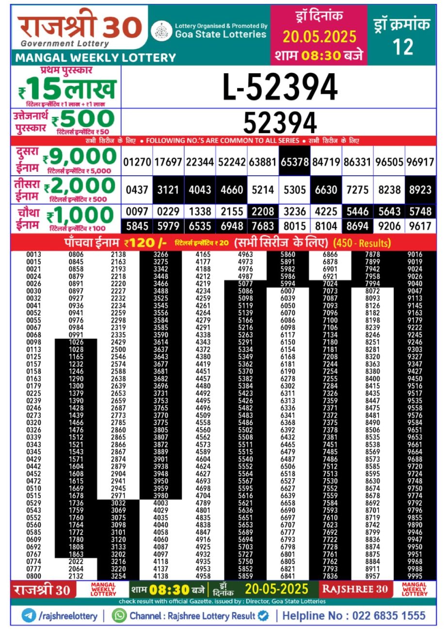 Dear Lottery Chart 2024