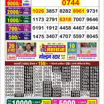 Dear Lottery Chart 2024