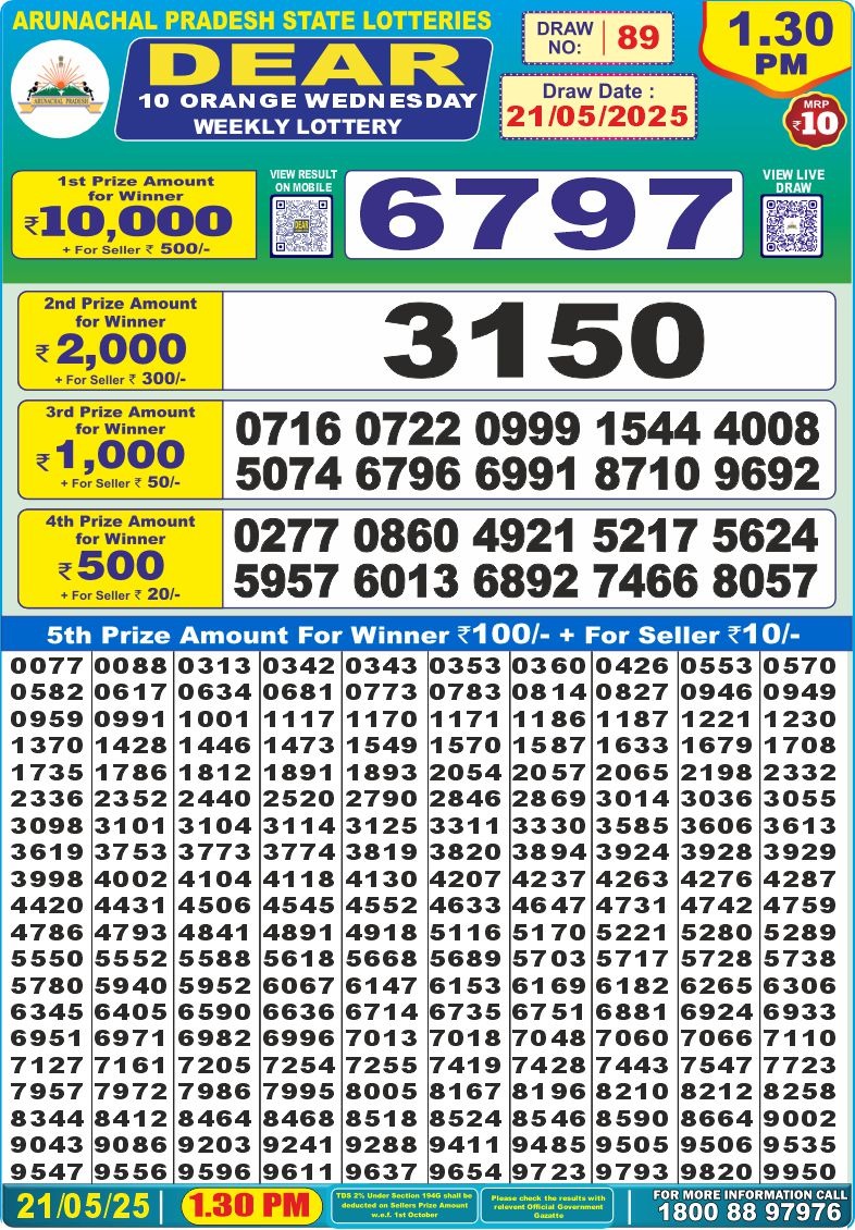 Dear Lottery Chart 2024