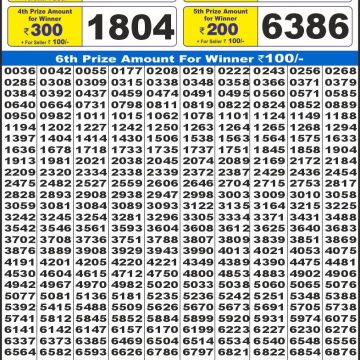 Dear Lottery Chart 2024