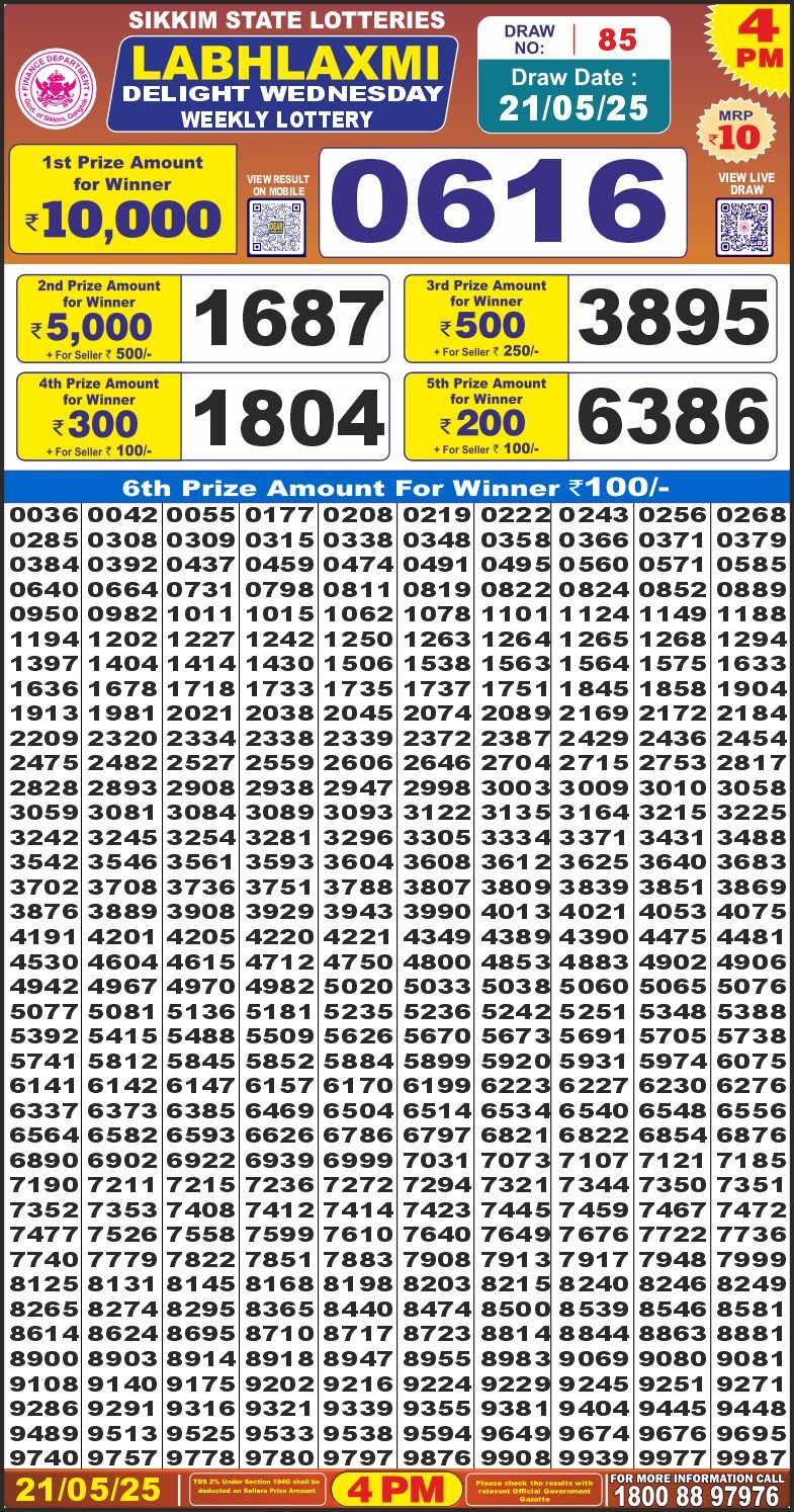 Dear Lottery Chart 2024