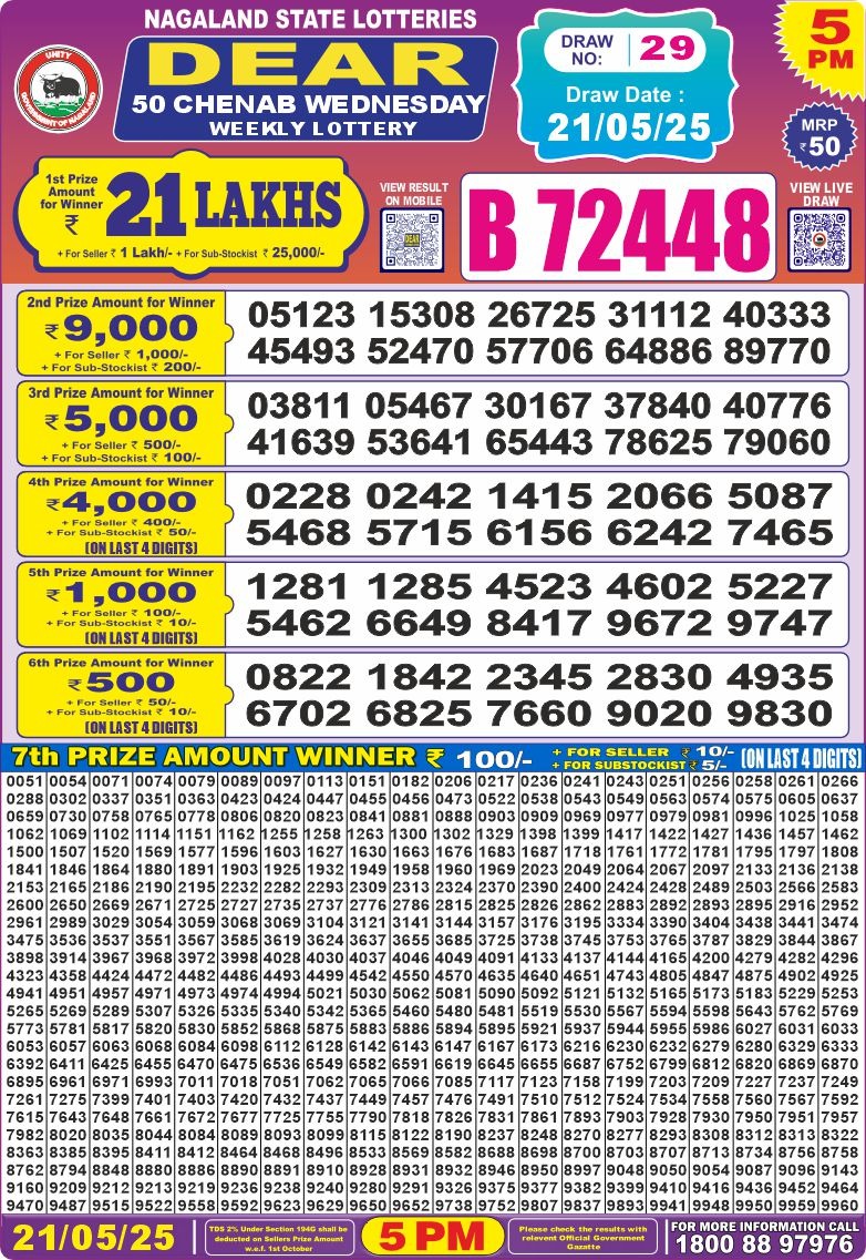Dear Lottery Chart 2024