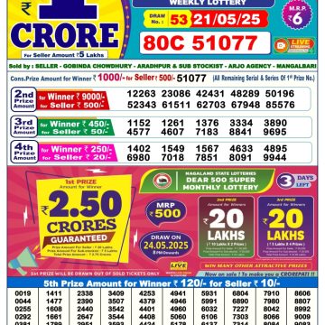 Dear Lottery Chart 2024