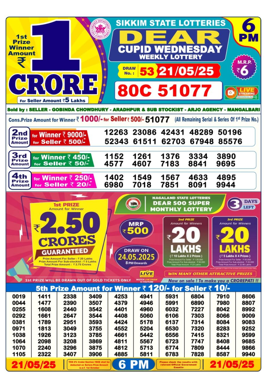 Dear Lottery Chart 2024