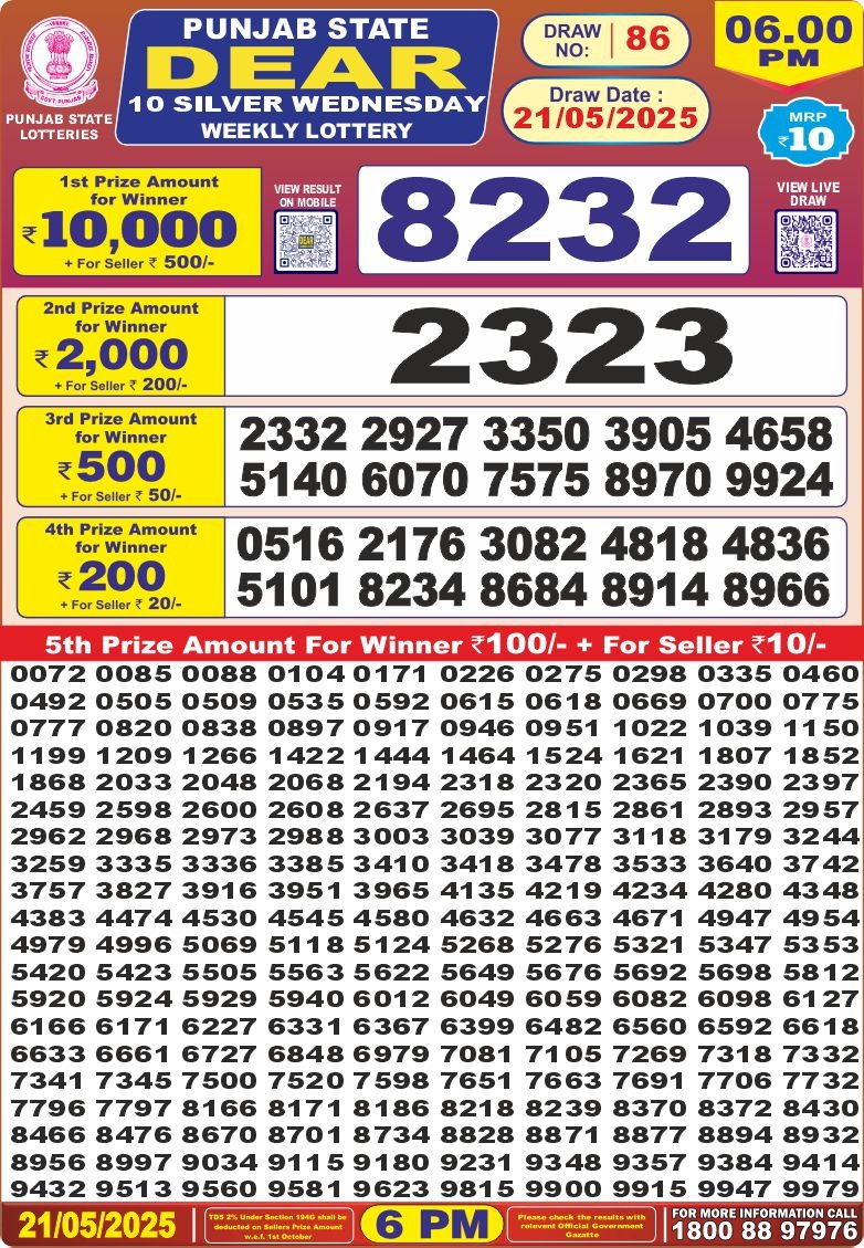 Dear Lottery Chart 2024