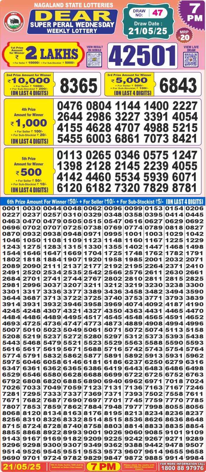 Dear Lottery Chart 2024