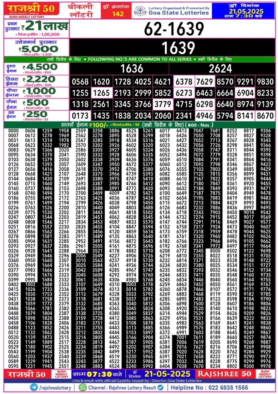 Dear Lottery Chart 2024