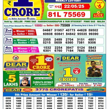 Dear Lottery Chart 2024
