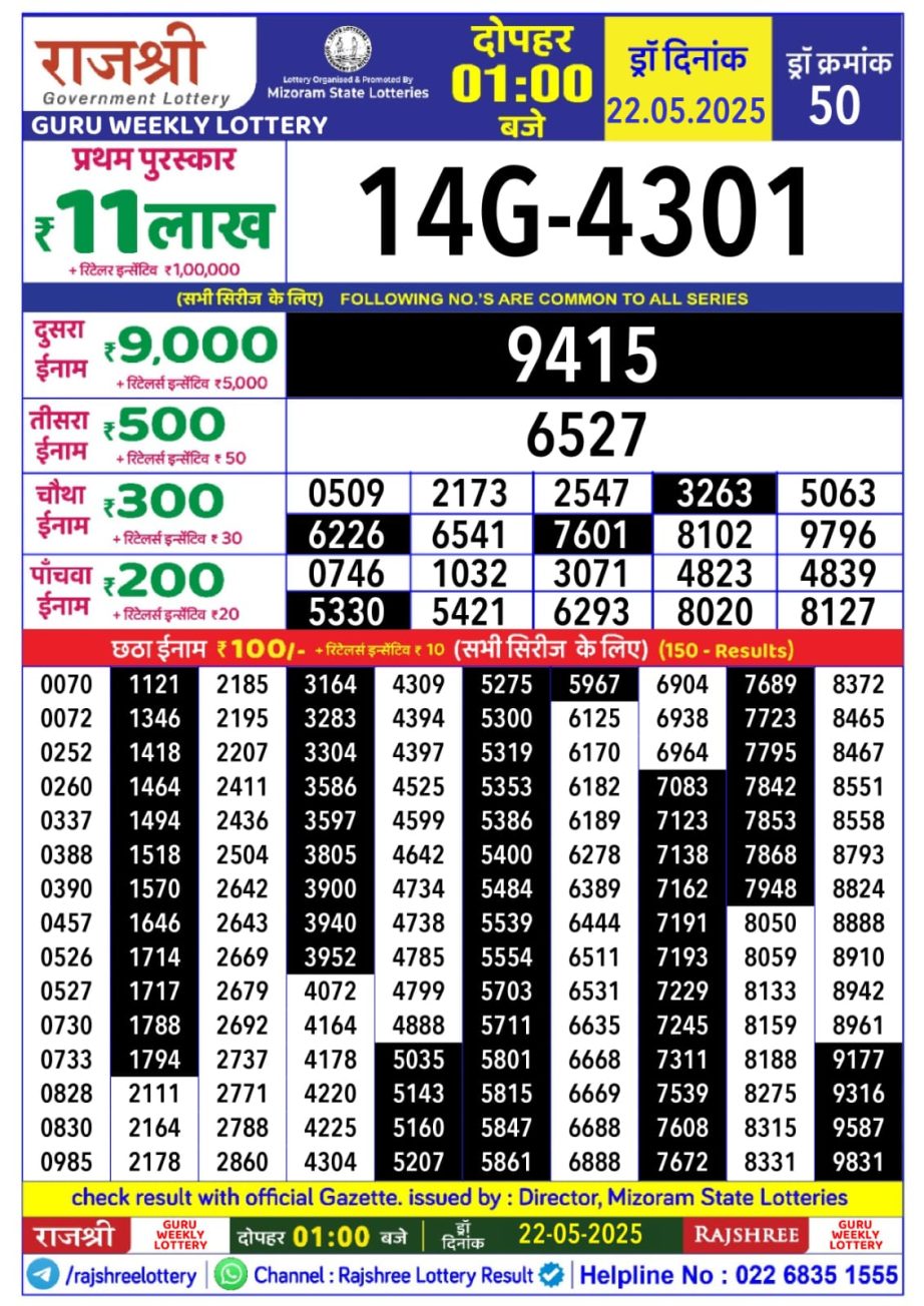 Dear Lottery Chart 2024