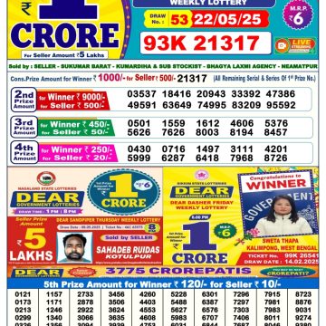 Dear Lottery Chart 2024