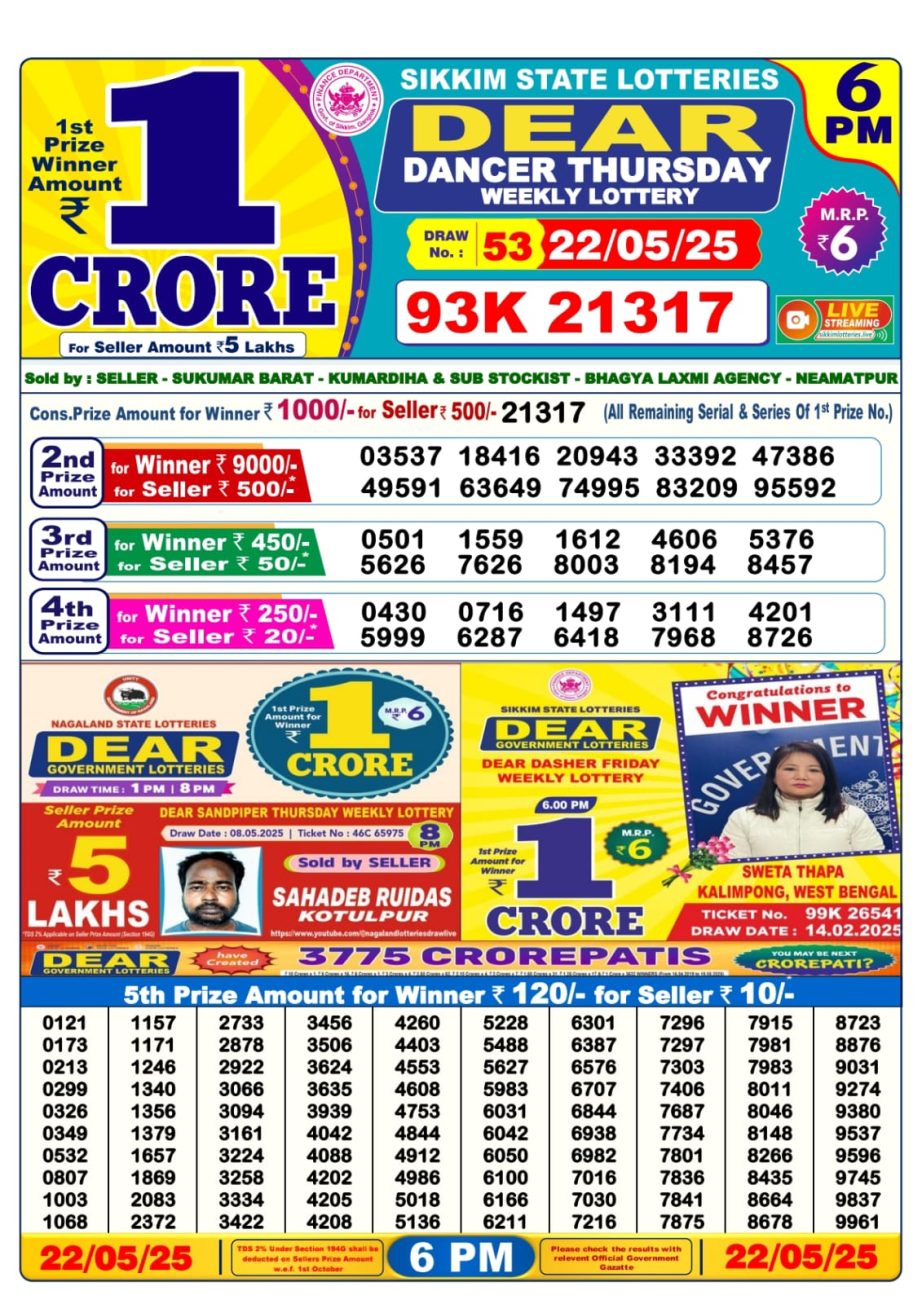 Dear Lottery Chart 2024