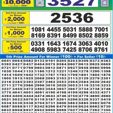 Dear Lottery Chart 2024