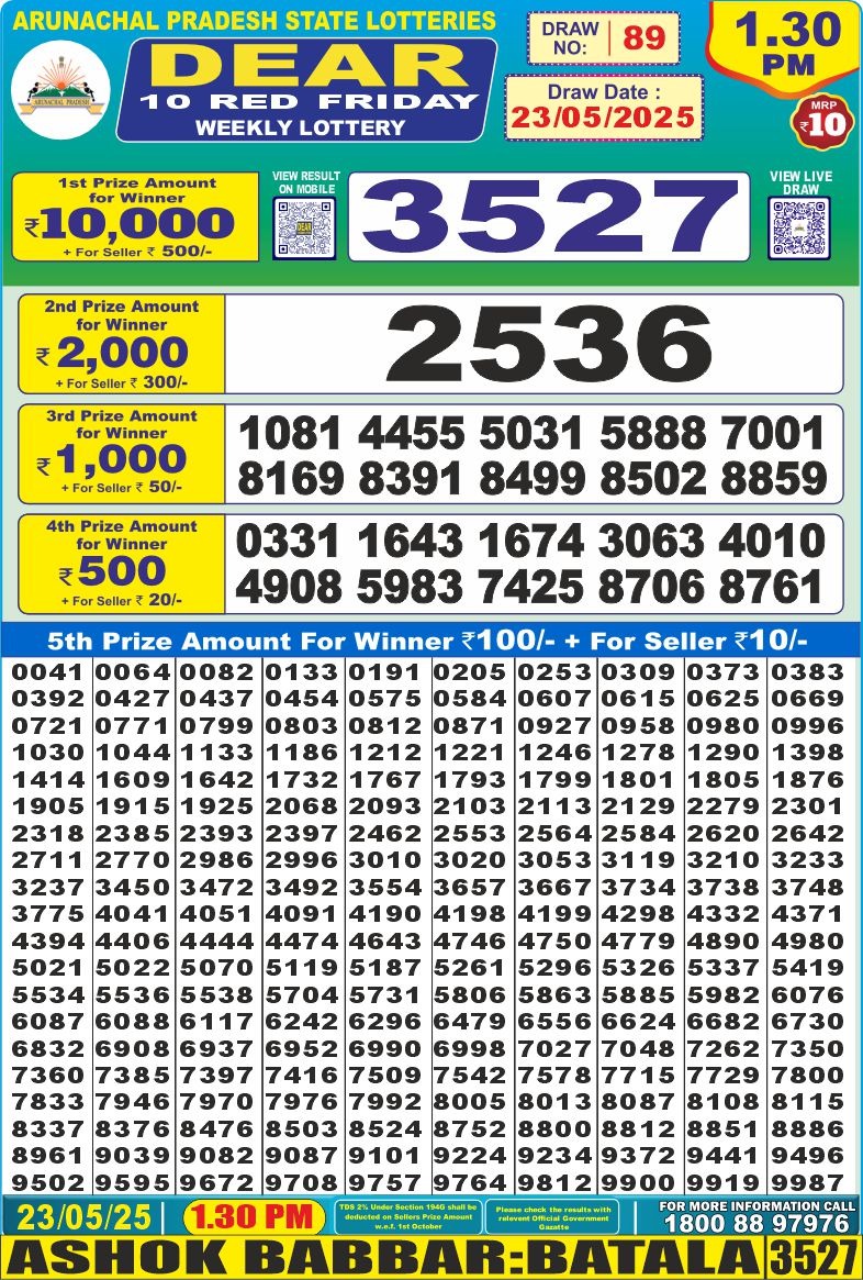 Dear Lottery Chart 2024