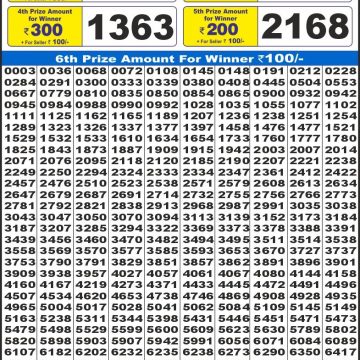 Dear Lottery Chart 2024