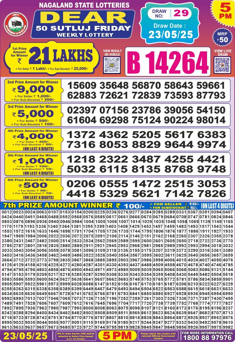 Dear Lottery Chart 2024