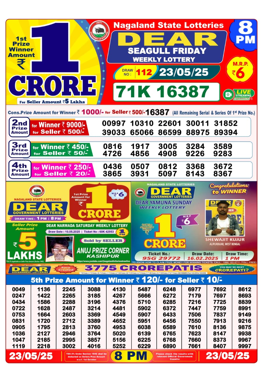 Dear Lottery Chart 2024