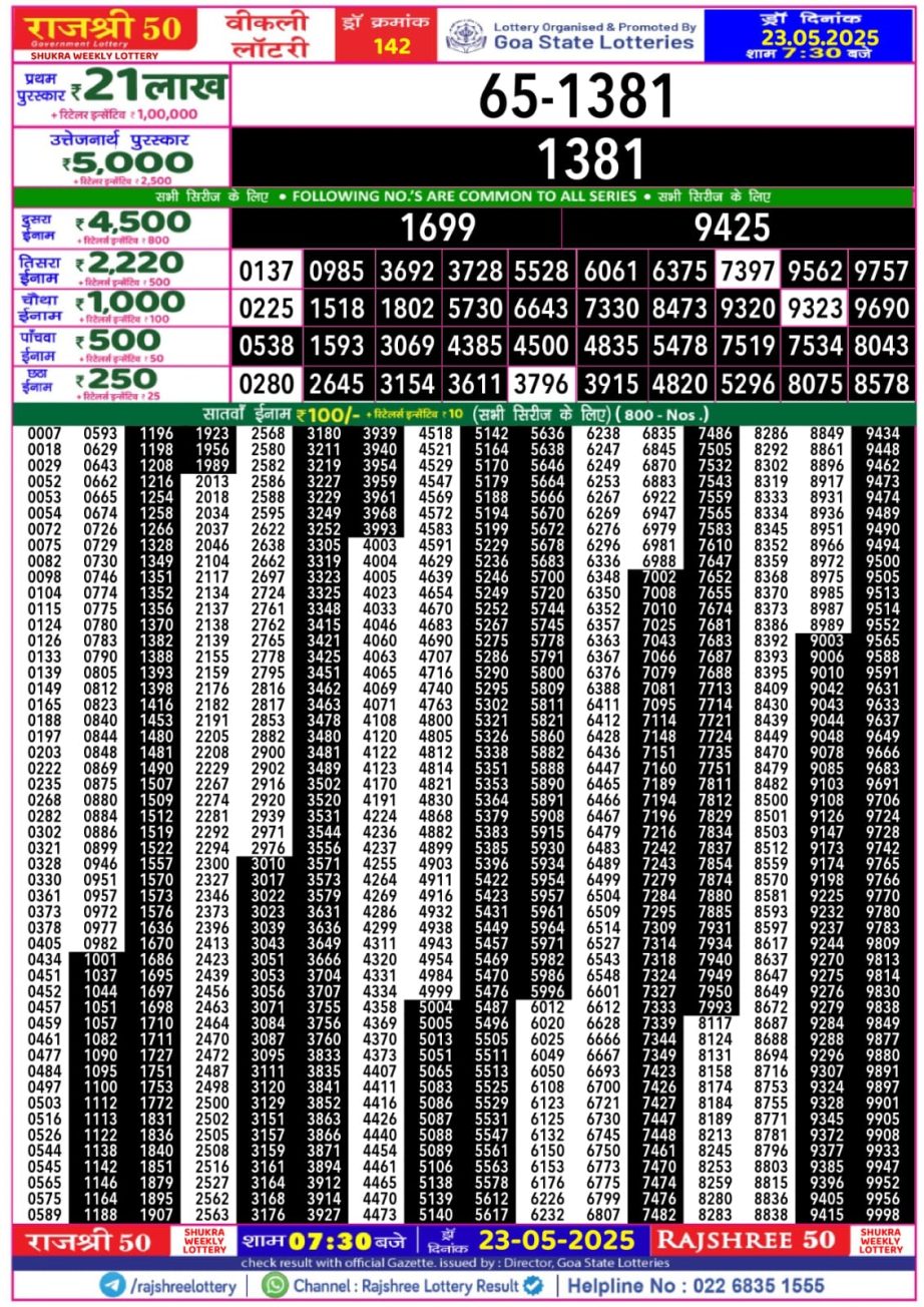 Dear Lottery Chart 2024