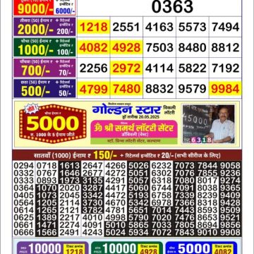 Dear Lottery Chart 2024
