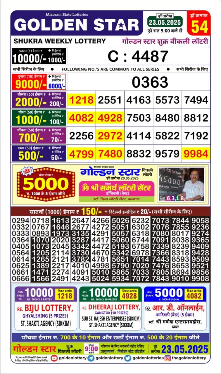 Dear Lottery Chart 2024