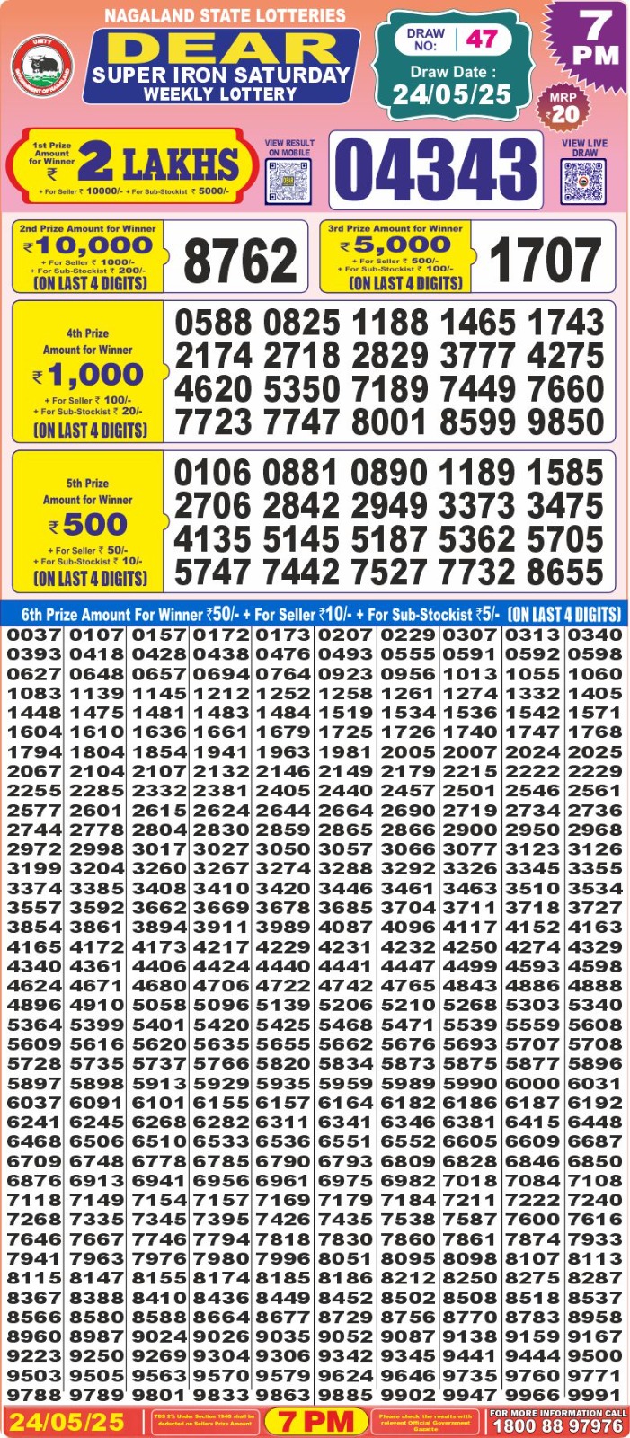 Dear Lottery Chart 2024