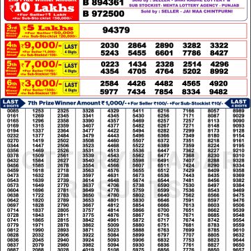 Dear Lottery Chart 2024